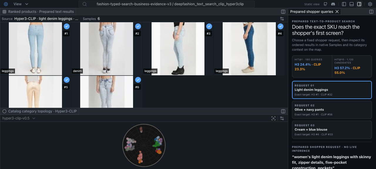 HyperView workspace preview for Fashion Products